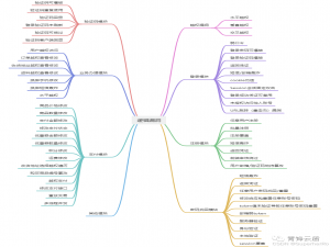 Web攻防-业务逻辑篇&密码找回&重定向目标&响应包检验&流程跳过&回显泄露&验证枚举