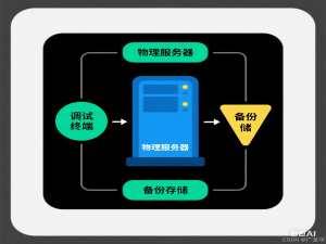 物理服务器紧急救援：CentOS系统密码重置全流程实战指南_linux恢复密码 linux系统维护