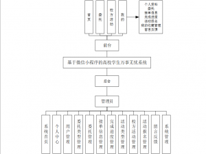计算机毕业设计springboot基于微信小程序的高校学生万事无忧系统 基于Spring Boot与微信小程序的高校学生事务一站式管理系统 高校学生事务无忧管理系统：基于Spring Boot与微信