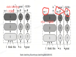 大模型-batch之continuous batching