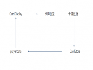 Unity卡牌游戏设计：从基础到实战_unity卡牌游戏制作教程