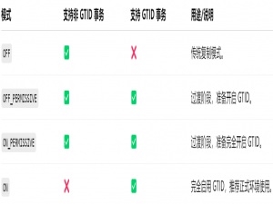 MySQL 主从结构停库后重启操作及常见错误处理方法_mysql停库