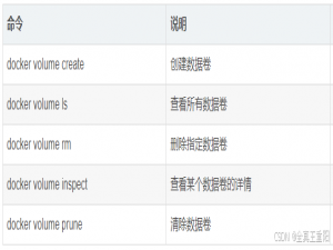 【全网最新最全】Docker面试题