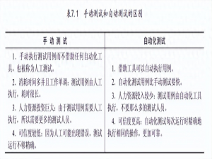 springboot企业级项目开发之项目测试——单元测试！_spring boot 单元测试