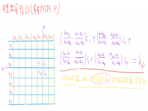 智能车摄像头开源—9 动态权、模糊PID、速度决策、路径优化_智能车速度决策