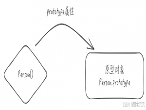 JS 原型与原型链图解：彻底搞懂的终极指南_js原型链图解