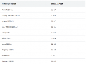 Android Studio安装配置教程-Windows(超详细版)_windows安装android studio