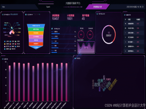 计算机毕业设计hadoop+spark房价预测系统 房源推荐系统 大数据毕业设计(源码+LW文档+PPT+讲解)