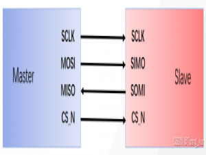 基于FPGA的SPI控制FLASH读写_将flash中存储的参数写入asic中的寄存器
