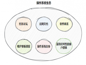 【Linux】Linux基础开发工具从入门到实践