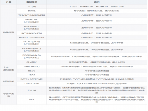 MySQL的数据类型