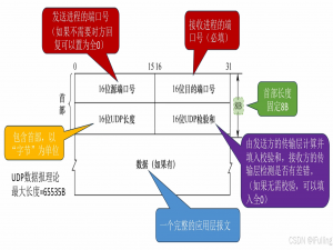 【计算机网络】第五章：传输层