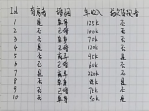 机器学习笔记(三)——决策树、随机森林