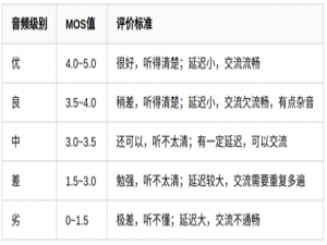 解锁高品质音频体验：探索音频质量评估与测试的科学之道