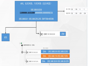 尚硅谷云原生实战学习笔记_尚硅谷雷神的云原生实战