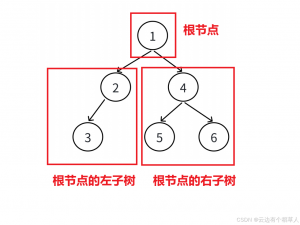 【数据结构第十六节】实现链式结构二叉树（详细递归图解—呕心沥血版！）_适合用递归定义的数据结构有 二叉树节点 循环链表节点 单链表节点 链队列节点