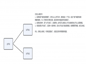 一文吃透 Redis：主从复制 / 哨兵 / 集群模式 + 缓存 + 分布式锁_redis raft