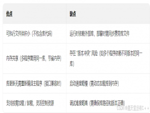 博维智航（彭州）——面试