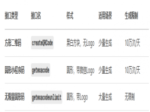 【实战教程】微信小程序生成方形二维码可自定义页面（附完整代码）_微信小程序二维码