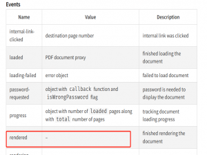 【vue3+vue-pdf-embed】实现PDF+图片预览