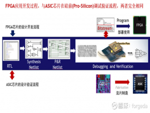 如何将FPGA设计的验证效率提升1000倍以上(3)_fpga工程师的高效率