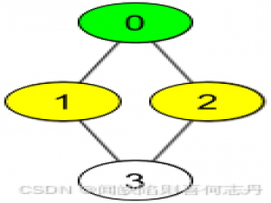 【C++BFS】1311. 获取你好友已观看的视频