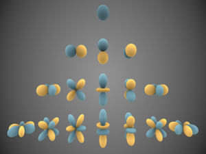 3DGS之球谐函数_3dgs球谐函数