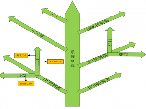 imx6ull-驱动开发篇6——Linux 设备树语法