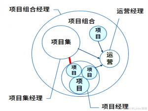 PMP-项目运行环境_pmp运行环境