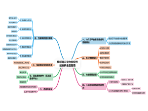 【软件系统架构】系列七：物联网云平台系统性能深入解析