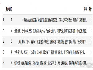 神经网络实战案例：用户情感分析模型