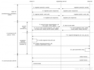 自建rustdesk服务器过程记录_rustdesk自建服务器