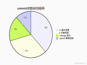 Docker commit 命令：容器快照的艺术