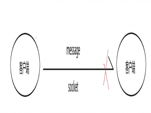 【RabbitMq C++】消息队列组件_c++ 消息队列rabbitmq