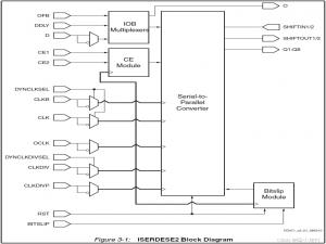 7系列 之 ISERDESE2_iserdes2