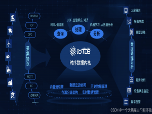 Apache IoTDB（4）：深度解析时序数据库 IoTDB 在Kubernetes 集群中的部署与实践指南