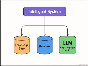 智能体中的知识库、数据库与大模型详解_大模型知识库