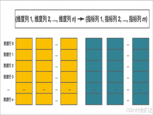 Flink-StarRocks详解:第二部分(第52天)_starrocks flink
