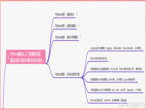 【银行测试】手机APP银行项目-转账测试点分析与面试（超细）_银行项目测试转账、理财、借贷新增的迭代