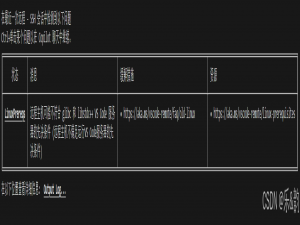 [原因和较为完美的解决方法]远程主机可能不符合 glibc 和 libstdc++ Vs code 服务器的先决条件_远程主机可能不符合 glibc 和 libstdc++ vs code 服务器的先决条件 (远程主机