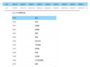 stm32平衡小车的制作