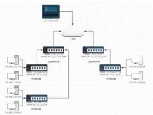 网络数据传输与NAT技术的工作原理