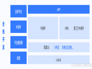 2025年，你还不了解鸿蒙？一文带你探索鸿蒙开发_鸿蒙系统2025年2月2日