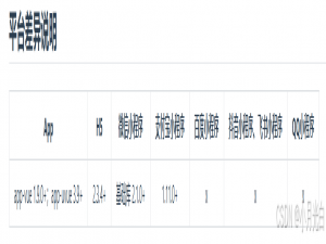 uniApp开发小程序引入字体uni.loadFontFace和阿里巴巴字体库使用_uniapp小程序加载字体