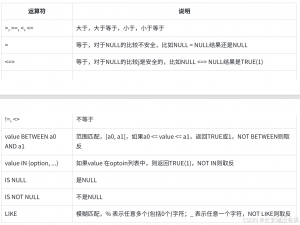 从入门到精通【MySQL】 CRUD_csdn mql5从入门到精通