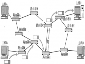 网络原理——IP