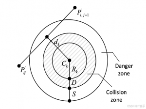 基于梦境优化算法（Dream Optimization Algorithm, DOA）的多个无人机协同路径规划（可以自定义无人机数量及起始点），MATLAB代码_梦 优化算法