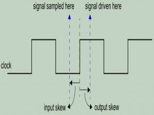 记录几个SystemVerilog的语法——时钟块和进程通信