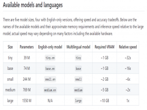 open ai whisper MODELS 语言模型下载地址_whisper模型下载
