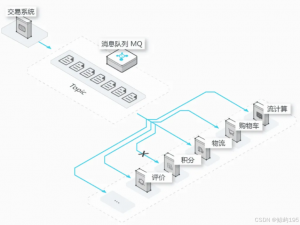 消息中间件之kafka_卡夫卡中间件